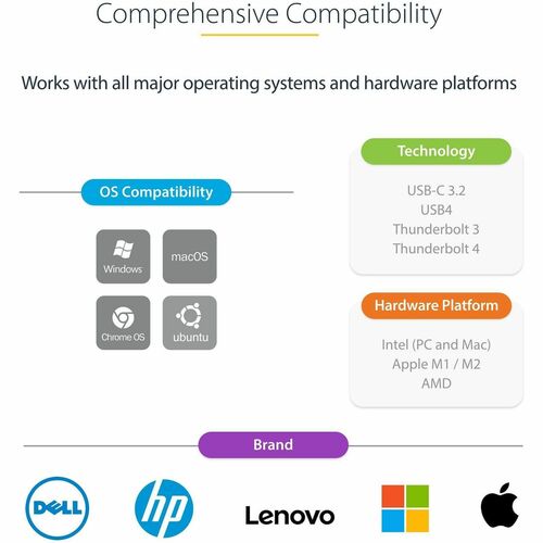 USB-C to Dual-HDMI Adapter 4K 60Hz PD