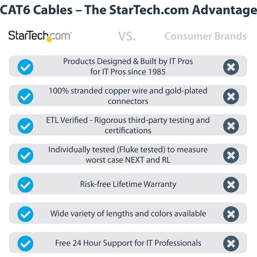 3m Blue Snagless Cat6 UTP Patch Cable