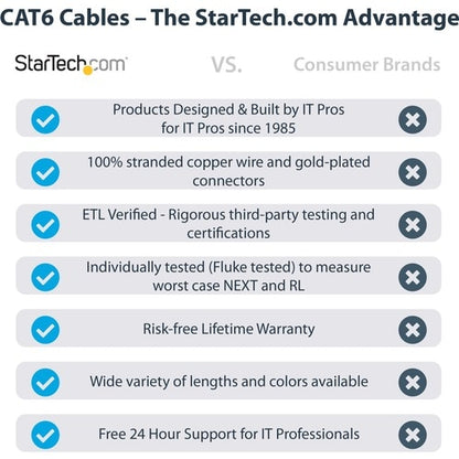 3m Blue Snagless Cat6 UTP Patch Cable