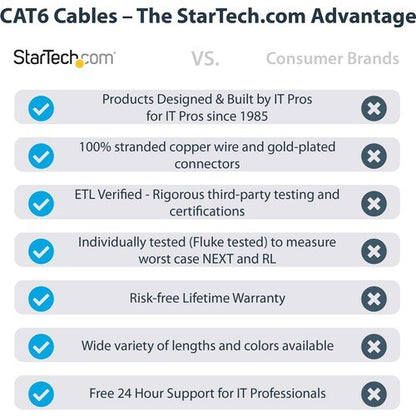 10m Blue Snagless Cat6 UTP Patch Cable