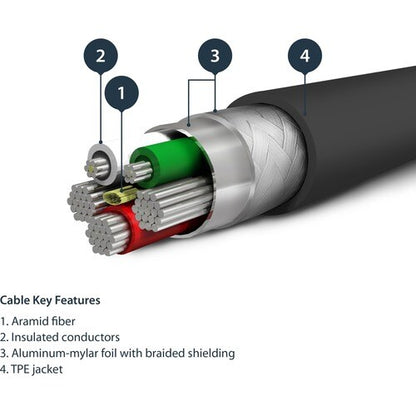 Cable USB to Lightning MFi Certified 2m