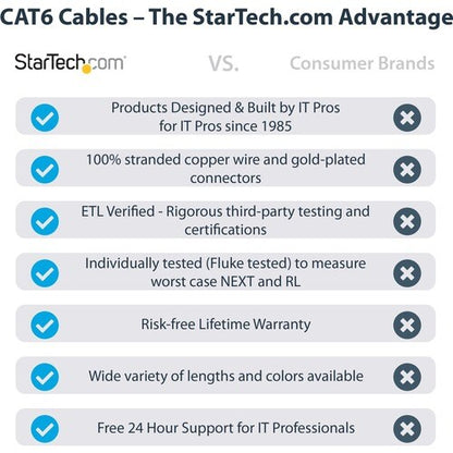 1m LSZH CAT6 Ethernet Cable 10GbE, Blue