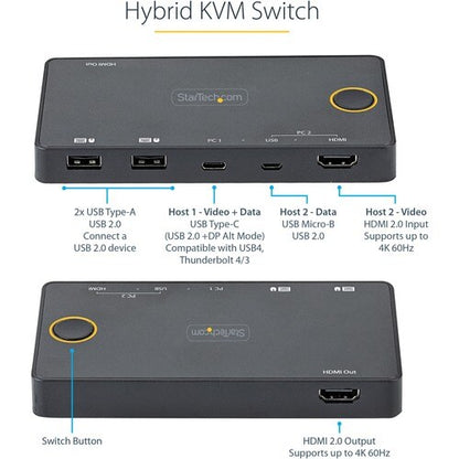 2 Port USB-A + HDMI/USB-C KVM Switch 4K