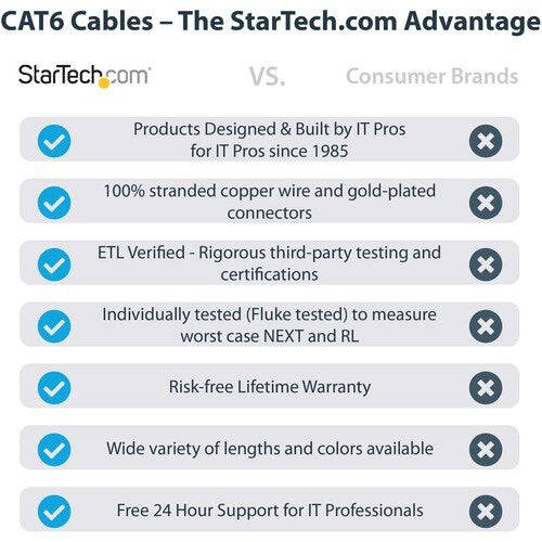 3m LSZH CAT6 Ethernet Cable 10GbE, Black