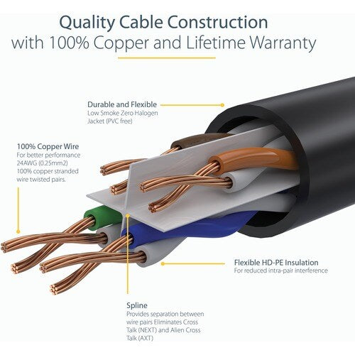 3m LSZH CAT6 Ethernet Cable 10GbE, Black