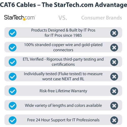 2m LSZH CAT6 Ethernet Cable 10GbE, Blue