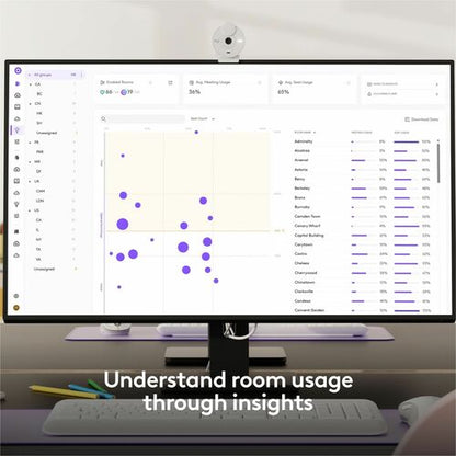Logitech Essential for Rooms One Year Pl