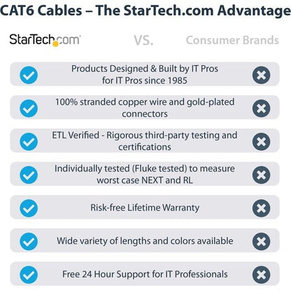 10 FT BLACK MOLDED CAT6 UTP PATCH CABLE