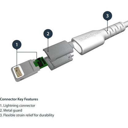 Cable USB to Lightning MFi Certified 1m