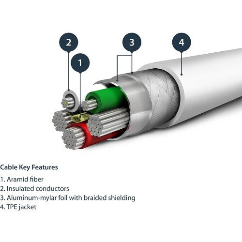 Cable USB to Lightning MFi Certified 2m