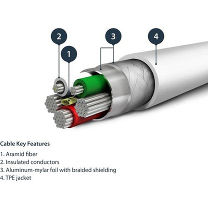 Cable USB to Lightning MFi Certified 2m