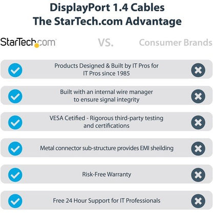 6ft Certified DisplayPort 1.4 Cable 8K